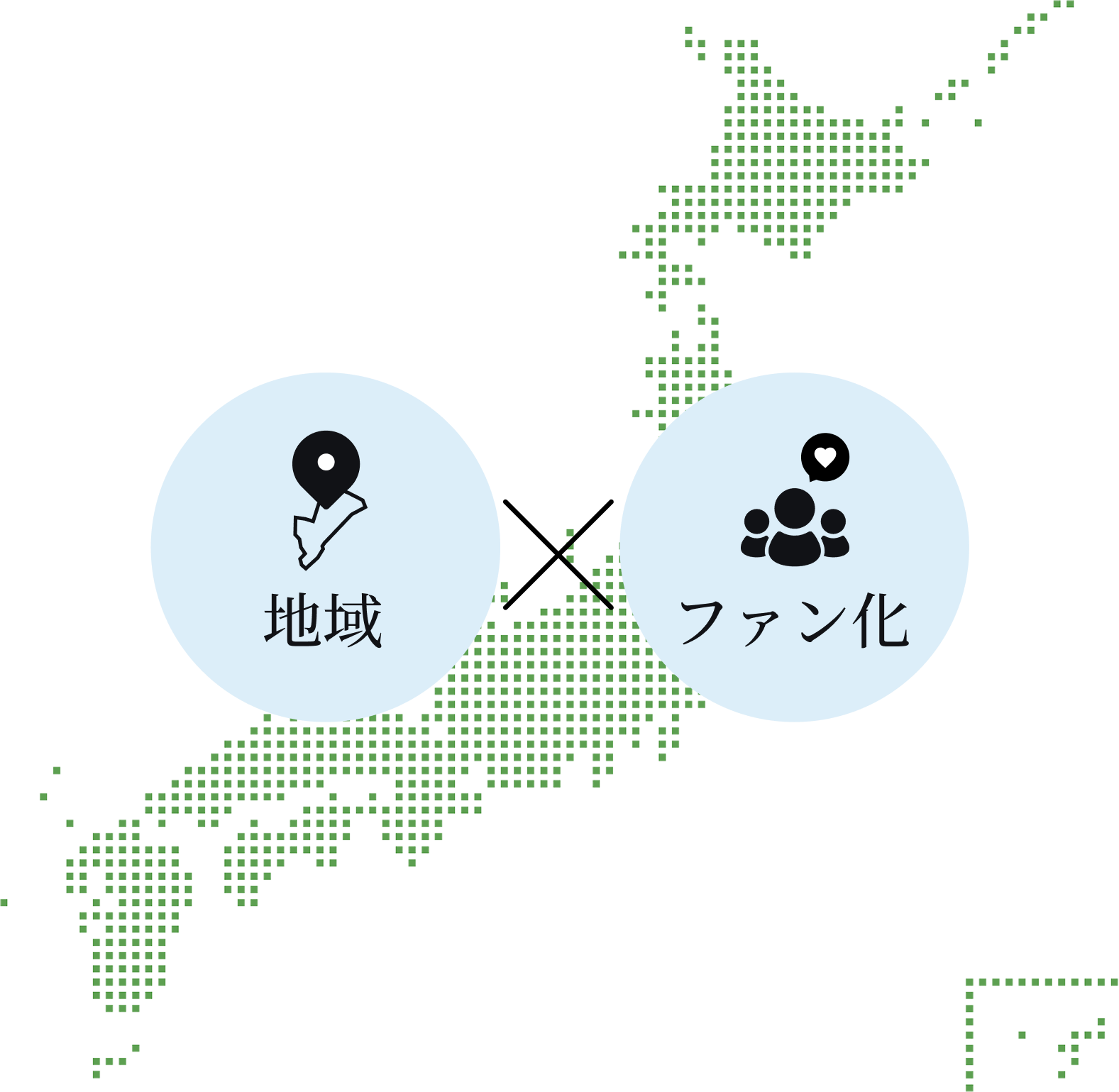 地域とファン化をつなぐ関係図